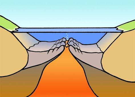 Tectonic Plates Activities, Canadian Geography, Seafloor Spreading, Ag Science, Earth Science Lessons, Tectonic Plates, Earth Materials, Science Literacy, 7th Grade Science