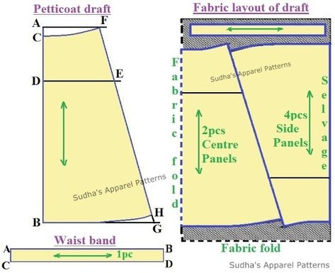 Sudha's Apparel Patterns: How to make simple Saree Petticoat? Simple Long Skirt, Petticoat Pattern, Tailoring Classes, Pattern Drafting Tutorials, Saree Petticoat, Dress Patterns Free, Sewing Tutorials Clothes, Simple Sarees, Barbie Clothes Patterns