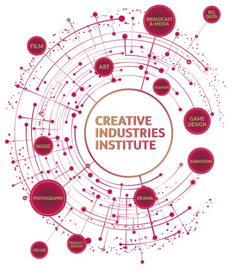 The Creative Industries Institute at Ulster University Ulster University, Smart Textiles, Creative Jobs, Music Technology, Computer Engineering, Open Art, Creative Industries, Art Block, Performance Art