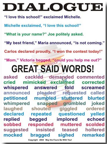 Words to Replace "Said" - Great list to display for writing. Dialogue | Flickr - Photo Sharing! Dialogue Examples, Words To Replace Said, Dialogue Punctuation, Dialogue Tags, Cc Essentials, Dialogue Writing, Reported Speech, Arts Classroom, Writing Posters