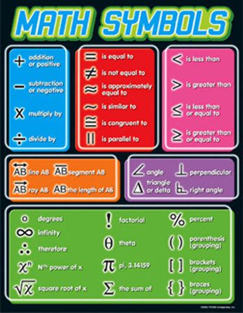 Math Symbols, Fun Math Games, Math Help, Math Methods, Mental Math, Math Tricks, Basic Math, Learning Math, Math Skills