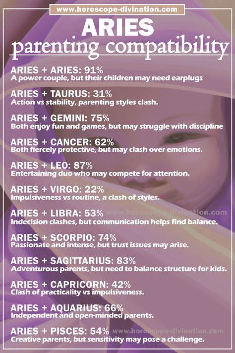 What are Aries parents like with other zodiac sign? Aries meme showing parenting compatibility of Aries with other zodiac signs Personality Compatibility, Aries Relationship, Aries Compatibility, All About Aries, Aries And Scorpio, Zodiac Signs Meaning, Aries Quotes, About Aries, Aries And Libra