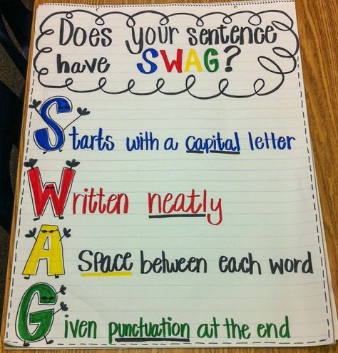 Does your sentence have SWAG? For Mr. Perez's 2nd grade class. Sentence Anchor Chart 2nd Grade, Does Your Sentence Have Swag, Sentence Swag Anchor Chart, Sentence Writing Anchor Chart First Grade, Second Grade Sentence Writing, Writing A Complete Sentence Anchor Chart, 2nd Grade Class, Sentence Stems, Second Grade Writing