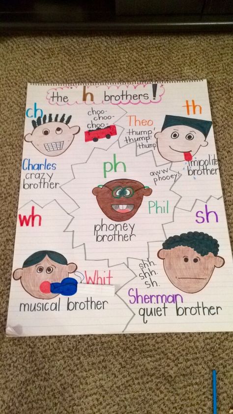 The H Brothers. Ch, Th, Ph, Wh, Sh. H Brothers Activities, Blend Phonics Activities, Diagraph Posters Anchor Charts, H Brothers Anchor Chart, Teaching Digraphs, H Brothers, Ela Anchor Charts, Digraphs Activities, Kindergarten Anchor Charts