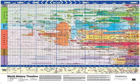 A high-resolution version of this graphic “It is impossible to show everything that has happened in world history on a World History Timeline, World History Map, World History Classroom, Bible Timeline, Historical Timeline, History Posters, History Classroom, History Timeline, Mystery Of History