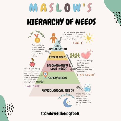 Maslow Hierarchy Of Needs Activity, Health Topics To Teach, Maslows Hierarchy Of Needs Tattoo, Maslow's Hierarchy Of Needs Architecture, Abraham Maslow Hierarchy Of Needs, Maslow's Hierarchy Of Needs Illustration, Maslows Hierarchy Of Needs, Medical Frame, Lcsw Exam