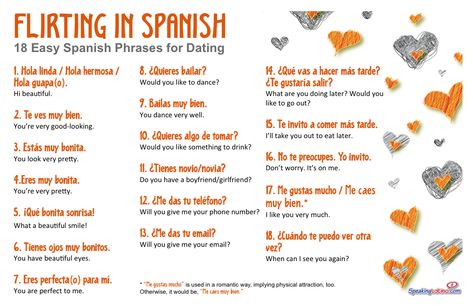 In "Flirting in Spanish: 18 Easy Spanish Phrases for Dating" we’ve given you a few choice phrases that should be easy to remember and quick to charm. Spanish Love Phrases, Memes In Spanish, Common Spanish Phrases, Spanish Slang, Learn Spanish Free, Useful Spanish Phrases, Spanish Words For Beginners, Basic Spanish Words, Spanish Pronunciation