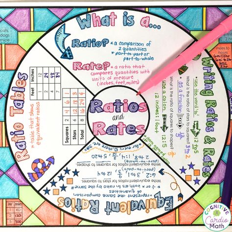 Tips for Teaching Ratios and Rates in 6th, 7th and 8th Grade Math - Cognitive Cardio Math Ratios And Proportions 6th Grade, Teaching Ratios, Study Summer, Notes Math, Equivalent Ratios, Teaching 6th Grade, Ratios And Proportions, Grade 6 Math, Middle School Math Classroom