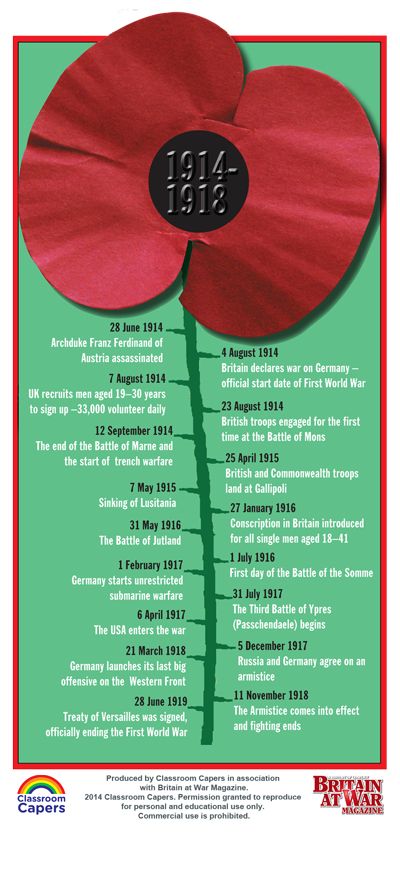 Ww1 Display, Remembrance Day Activities, Remembrance Day Art, Ww1 History, History Lesson Plans, World History Lessons, 5th Grade Social Studies, School Displays, History Classroom