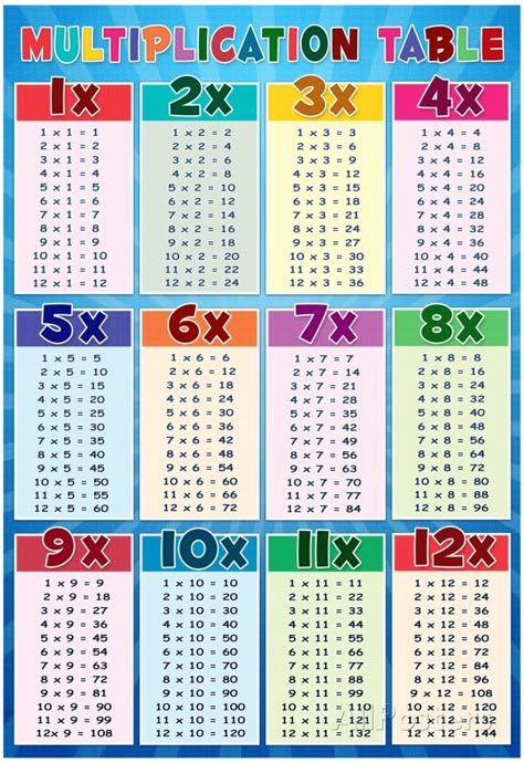 15+ Free Printable Multiplication Table Chart & Worksheet in PDF Education Chart, Multiplication Chart Printable, Times Table Chart, Printable Multiplication Worksheets, Table Chart, Multiplication Tables, Math Charts, Multiplication Chart, Multiplication Table