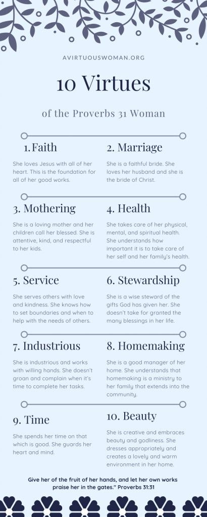 Proverbs 31 Printable, 10 Virtues Of A Proverbs 31 Woman, Proverbs 31 Woman Characteristics, Women Of God Scriptures, Proverbs 31 Woman Vision Board, Scriptures About Health, Proverbs 31:10 Tattoo, Proverbs 31 Study Guide, Proverbs 31:10-31