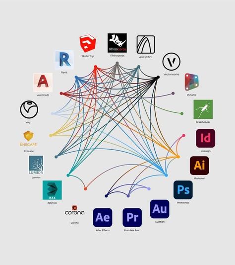 Architect Tips, Sketch Up Architecture, Architecture Apps, Architecture Studio Design, Architecture Software, Workflow Design, Architect Studio, Autocad Tutorial, Architectural Concept