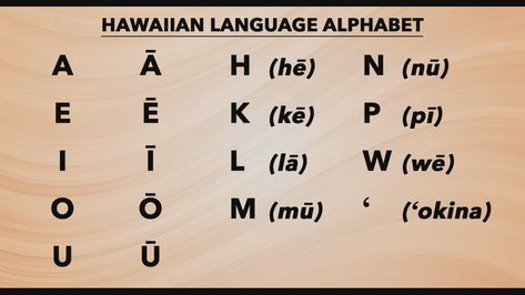 Learn Hawaiian Language, Hawaiian Language Learning, Hawaiian Alphabet, Olelo Hawaii, Hawaii Language, Hawaiian Words And Meanings, Code Alphabet, Spanish To English, Words In Different Languages