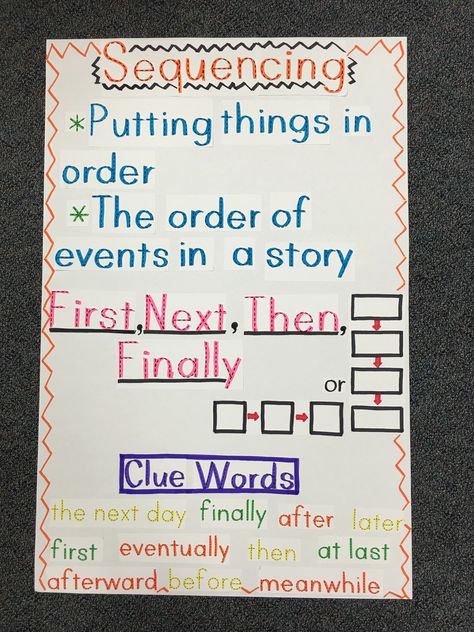 Sequencing Anchor Chart Sequence Of Events Anchor Chart, Sequence Anchor Chart, Sequencing Anchor Chart, Classroom 2023, English Poems For Kids, English Poems, Kindergarten Anchor Charts, Classroom Anchor Charts, Reading Anchor Charts