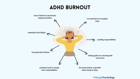 ADHD Burnout: Signs, Cycle and Prevention Burnout Signs, Burnout Syndrome, Emotional Exhaustion, Burnout Recovery, Emotionally Drained, Clinical Psychology, Attention Deficit, Trying To Sleep, Cognitive Behavioral Therapy