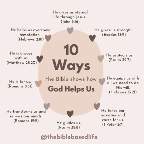 10 Ways God Helps Us, Bible verses about God's help How To Incorporate God Into Your Life, How To Live For God, Christian Book Recommendations, Living For God, God's Help, The Goodness Of God, Goodness Of God, Romans 8:31, Time With God