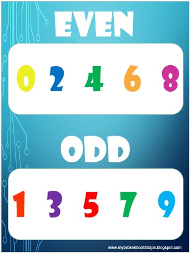 Even And Odd Anchor Chart, Number Words Chart, Math Fact Worksheets, Bee Themed Classroom, Winning Lottery Numbers, Math Charts, Preschool Math Worksheets, Lottery Numbers, Kids English