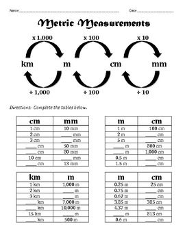 Metric Measurement Worksheet - Practice Converting mm, cm, m and km Mm To Cm Conversion, Cm To Mm Conversion, Math Conversions, Metric Conversion Chart, Measurement Worksheets, Measurement Conversions, Measurement Activities, Math Charts, Metric Measurements