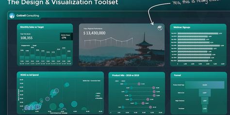 Excel Dashboard Templates, Dashboard Examples, Table Template, Gantt Chart, Dashboard Template, Project Management Tools, Dashboard Design, Excel Spreadsheets, Excel Templates