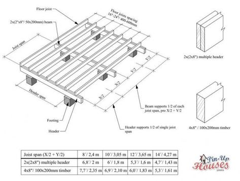 cabin floor joist span table Floor Joist Framing, Diy Cabins, Pallet Floors, Deck Framing, Deck Layout, Framing Construction, Addition Ideas, Cabin Floor, Deck Construction