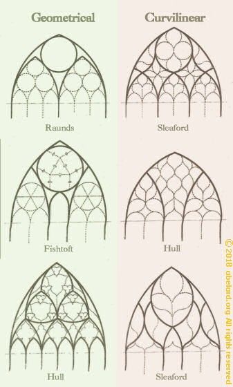 Gothic Architecture Drawing, Cool Nature Tattoos, Medieval Stained Glass, Gothic Windows, Cool Nature, Desain Buklet, Rose Window, Cathedral Architecture, Cathedral Windows