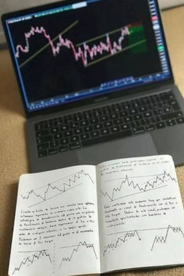 Trading Life, Gold Trading, Stock Market Basics, Forex Trading Strategies Videos, Online Stock Trading, Risk Management Strategies, Forex Trading Training, Investing For Retirement, Crypto Money