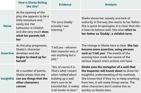 Shelia Birling Point//Evidence//Analysis  Source: BBC BiteSize  English Literature//An Inspector Calls//Characters Mr Birling Analysis, Sheila Birling Quotes, Inspector Calls Character Analysis, Sheila Inspector Calls, Inspector Calls Analysis, An Inspector Calls Quotes Analysis, Sheila Birling Revision, Mr Birling Quotes, Sheila Birling