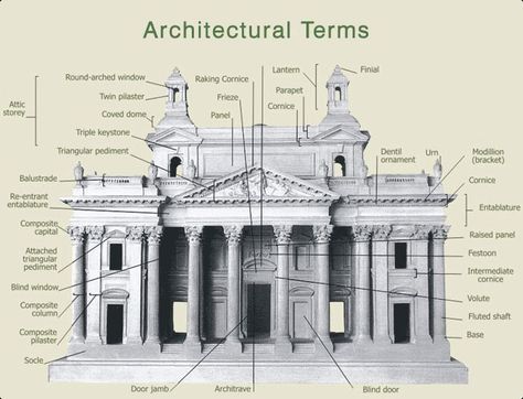 Architecture Terms, Architectural Terms, Neoclassical Architecture, Wood Architecture, Architecture History, Art Resources, Structure Architecture, Classic Architecture, Building Facade