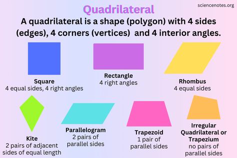 Quadrilateral Shapes and Facts Types Of Quadrilaterals, Transformation Geometry, Quadrilateral Shapes, Adjacent Angles, Calculate Area, Area Formula, Find The Perimeter, Two Dimensional Shapes, Basic Geometry