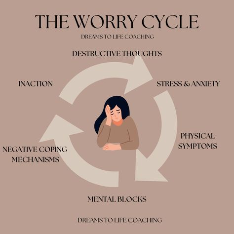 Stop Focusing On The Negative, When You Overthink Everything, How To Stop Worrying About The Future, English Knowledge, Worrying Too Much, Improve Nutrition, Spiritual Psychology, Therapy Quotes, Therapy Games