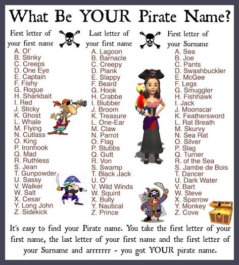 Daveswordsofwisdom.com: What Be YOUR Pirate Name? Pirate Costumes For Kids, Pirates Preschool, Name Ideas Unique, Pirate Name, Girl Name Ideas, Pirate Week, Teach Like A Pirate, Pirate Unit, Pirate Classroom