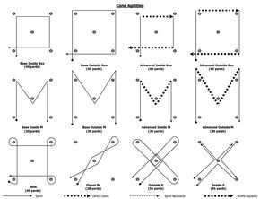 Football Conditioning Drills, Belmont Massachusetts, Youth Football Drills, Flag Football Plays, Rugby Workout, Rugby Drills, Football Coaching Drills, Agility Drills, Football Training Drills