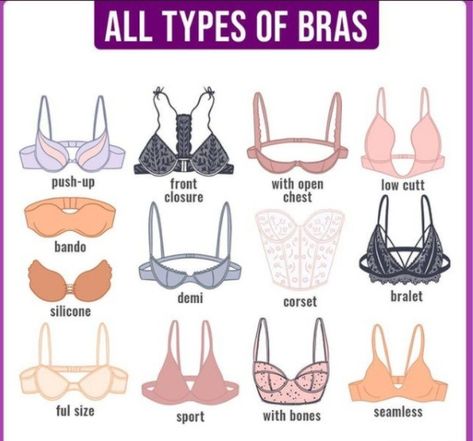 Different kinds of bras. Types Of Bras, Dress For Body Shape, Fashion Terminology, Bra Fitting Guide, Fashion Design Drawing, Fashion Drawing Tutorial, Clothing Guide, Bra Hacks, Fashion Dictionary