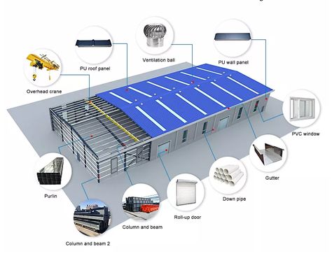 Factory Building Design, Factory Interior Design, Warehouse Facade, Rc Construction Equipment, Building Materials Construction, Pre Engineered Steel Buildings, Warehouse Layout, Pre Engineered Metal Buildings, Hangar Design