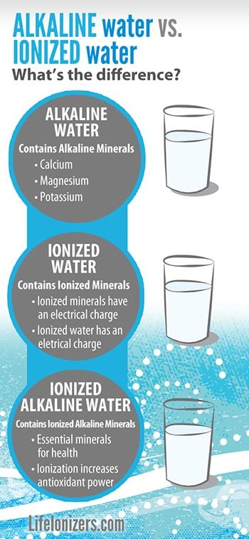 Kangen Water Benefits, Alkalized Water, Alkaline Diet Benefits, Kangen Water Machine, Alkaline Water Benefits, Ionized Water, Ionised Water, Health Water, Benefits Of Drinking Water