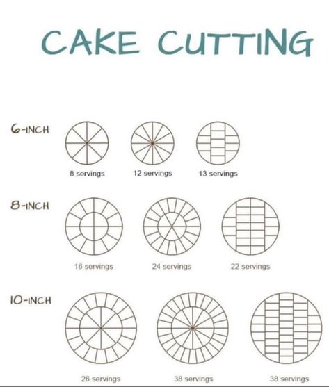 Round Cake Serving Size Chart, How To Cut A Round Cake, How To Cut A Cake, Cake Sizes And Servings, Circle Cake, Cake Serving, Cake Sizes, Cake Business, Cake Servings