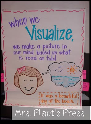 Thanksgiving Randomness Visualizing Anchor Chart, Ela Anchor Charts, Kindergarten Anchor Charts, School Of Life, Classroom Anchor Charts, Reading Charts, Reading Anchor Charts, 3rd Grade Reading, 2nd Grade Reading