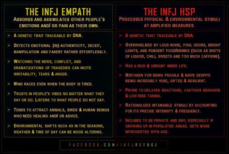 Different Types Of Infjs, Infj Empath, Infj Vs Other Personalities, Isfj And Infj Relationships, Unhealthy Infj, Infj Empath Quotes, Infj Vs. Intj, Infj Dangerous, Infj Personality Facts