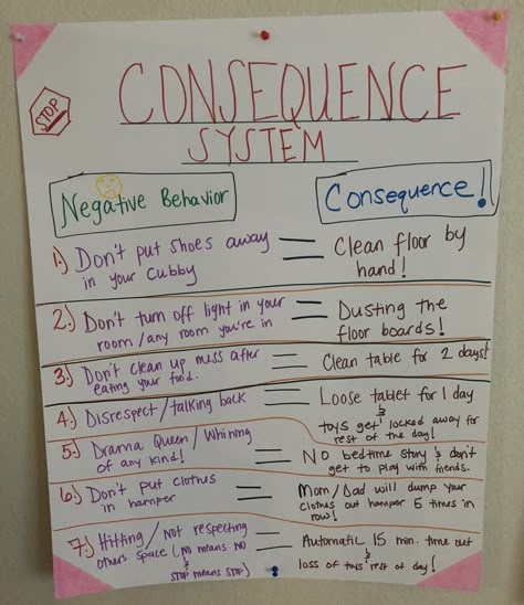 The consequence chart works wonders in my household! If the kids do any of the negative behaviors then then go to the board and read the consequence and do whats listed for it. This saves me from having to make up punishments on the spot and it conditions the kids to know what to expect when they do one of the negative behaviors. Consequence Chart, Discipline Chart, Behavior Consequences, Parenting Rules, Life Skills Kids, Reward Chart Kids, Kids Schedule, Chore Chart Kids, Smart Parenting