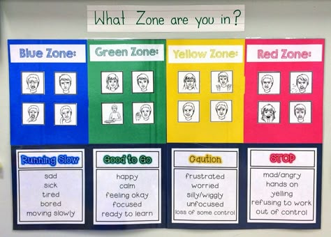 What Zone Are You In? 123 Magic, Regulation Activities, Zones Of Regulation, Behaviour Strategies, Behavior Interventions, Classroom Behavior Management, Behaviour Management, Social Thinking, School Social Work