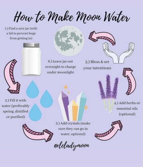 Make Moon Water, Wicca Recipes, Crystal Healing Chart, Witch Rituals, Moon Water, Wiccan Magic, Witch Spirituality, New Moon Rituals, Grimoire Book