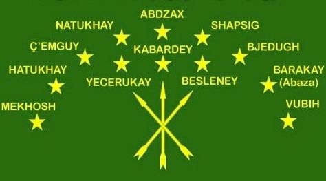 Çerkes Bayrağı Country Symbols, Caucasian Clothes, Flag Design, Cool Names, Peace Symbol, Mindfulness, Flag, Purple