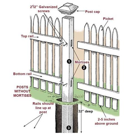 Fence House, Yard Fence, Front Fence, Pallet Fence, Diy Fence, Front Yard Fence, Building A Fence, Front Yards, Bamboo Fence