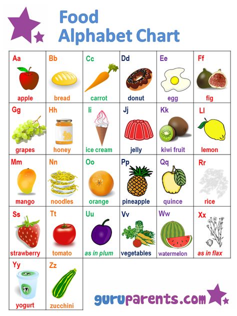 Food themed ABC Chart with phonics sounds Shapes Preschool Printables, Letters With Pictures, Alphabet Chart Printable, Alphabet List, Phonics Alphabet, Food Alphabet, Free Alphabet Printables, Preschool Charts, Shape Worksheets For Preschool