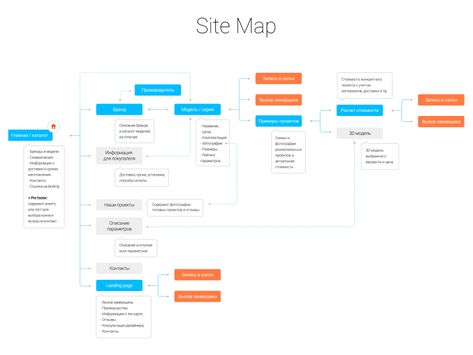 Website Structure, Map Store, Powerpoint Slide Designs, Site Map, Map Shop, Information Architecture, Powerpoint Slide, Flow Chart, Wireframe