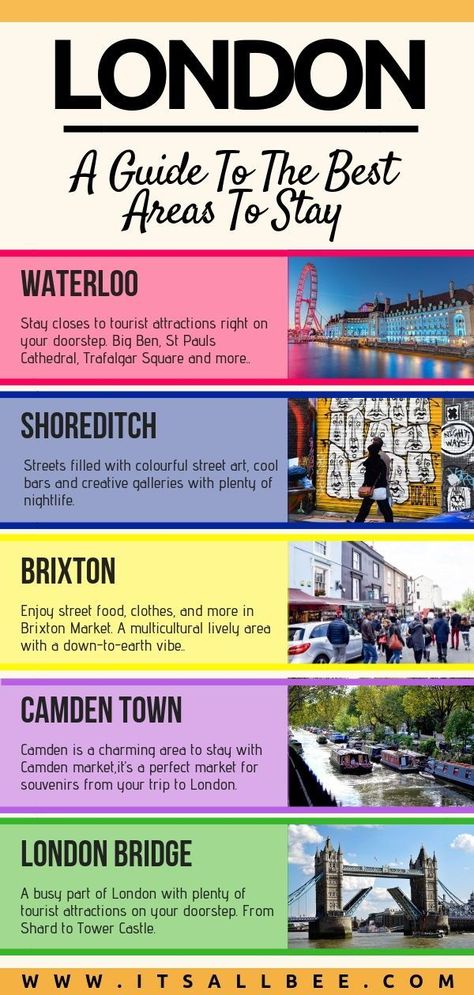 A guide to the best areas to stay in London. Tips on where to stay in London for first-time visitors, families, those looking for where to stay for nightlife in London and more. London Shoreditch, London Tips, Hotels In London, London Neighborhoods, London Vacation, Travel Guide London, Shoreditch London, London Areas, United Kingdom Travel