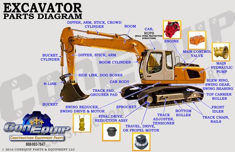 Excavator part diagram Excavator Machine, Excavator Buckets, Car Body Parts, Tobi Obito, Heavy Construction Equipment, Hydraulic Excavator, Automotive Engineering, Excavator Parts, Backhoe Loader