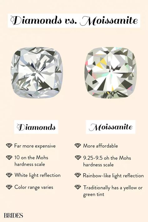 Diamond Color Scale, Moissanite Vs Diamond, Jewelry Knowledge, Inexpensive Jewelry, Colorless Diamond, Professional Jewelry, Jewelry Rings Diamond, Heart With Arrow, Fancy Color Diamonds