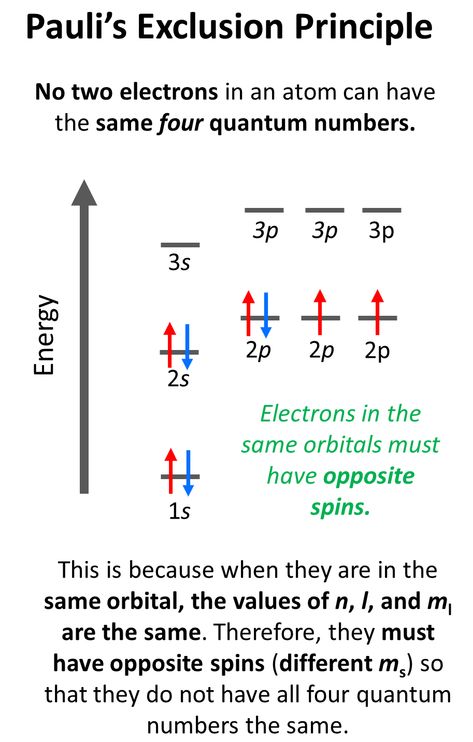 Quantum Numbers Chemistry Notes, Quantum Numbers, Pauli Exclusion Principle, Skyler White, Atomic Model, Mathematical Formulas, Organic Chemistry Study, General Chemistry, Essay Writing Examples