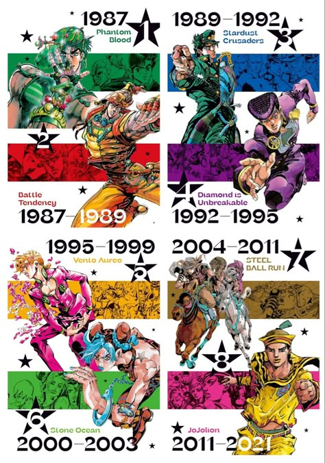 Jo Jo Bizarre Adventure Wallpaper, Jojo Poster Aesthetic, Jojos Bizzare Adventure Art, Jojo Part 2, Snk King Of Fighters, Hirohiko Araki, Jojo's Adventure, Jojo Art, Jojo Parts